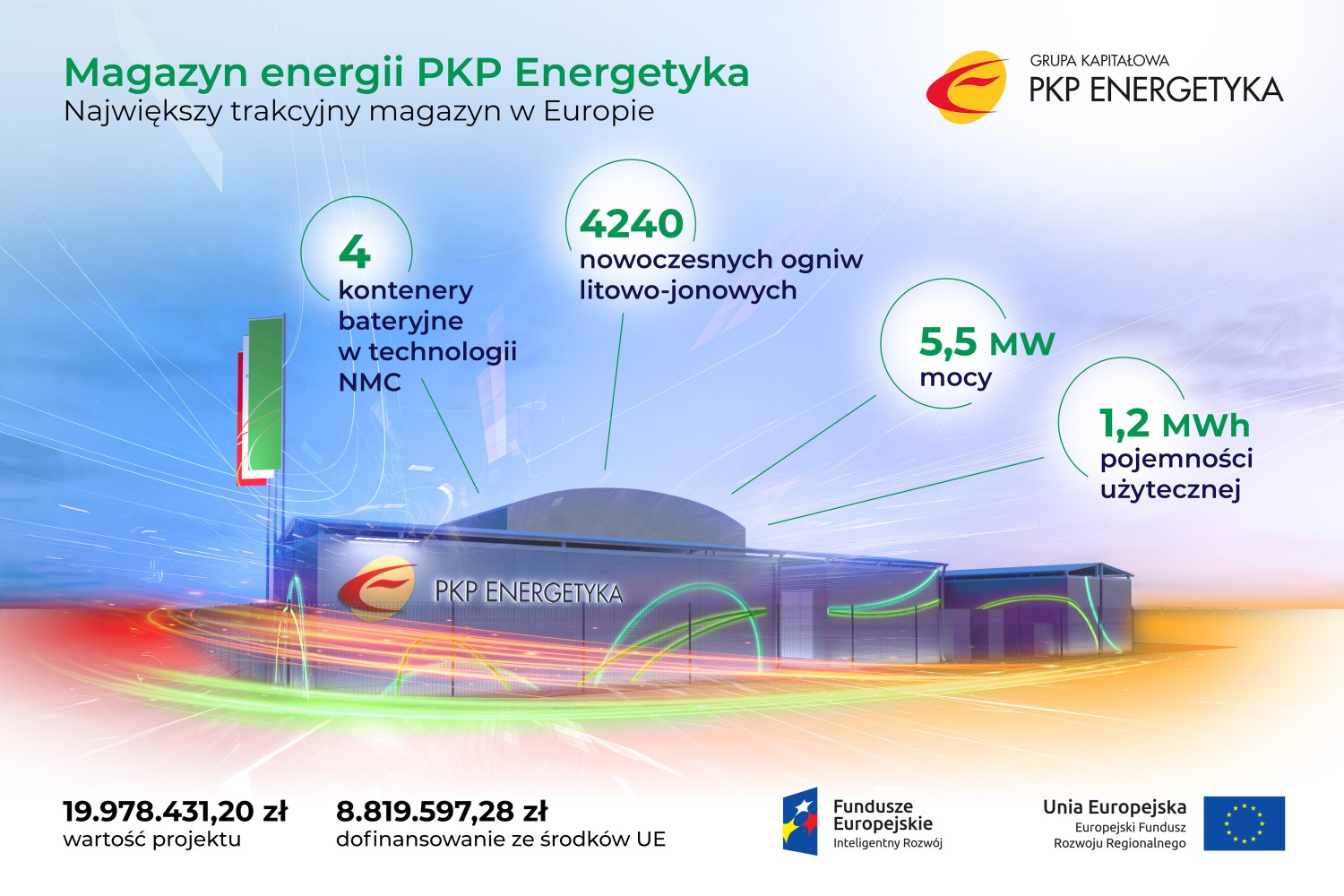 Exceptional award for the PKP Energetyka traction energy storage ...